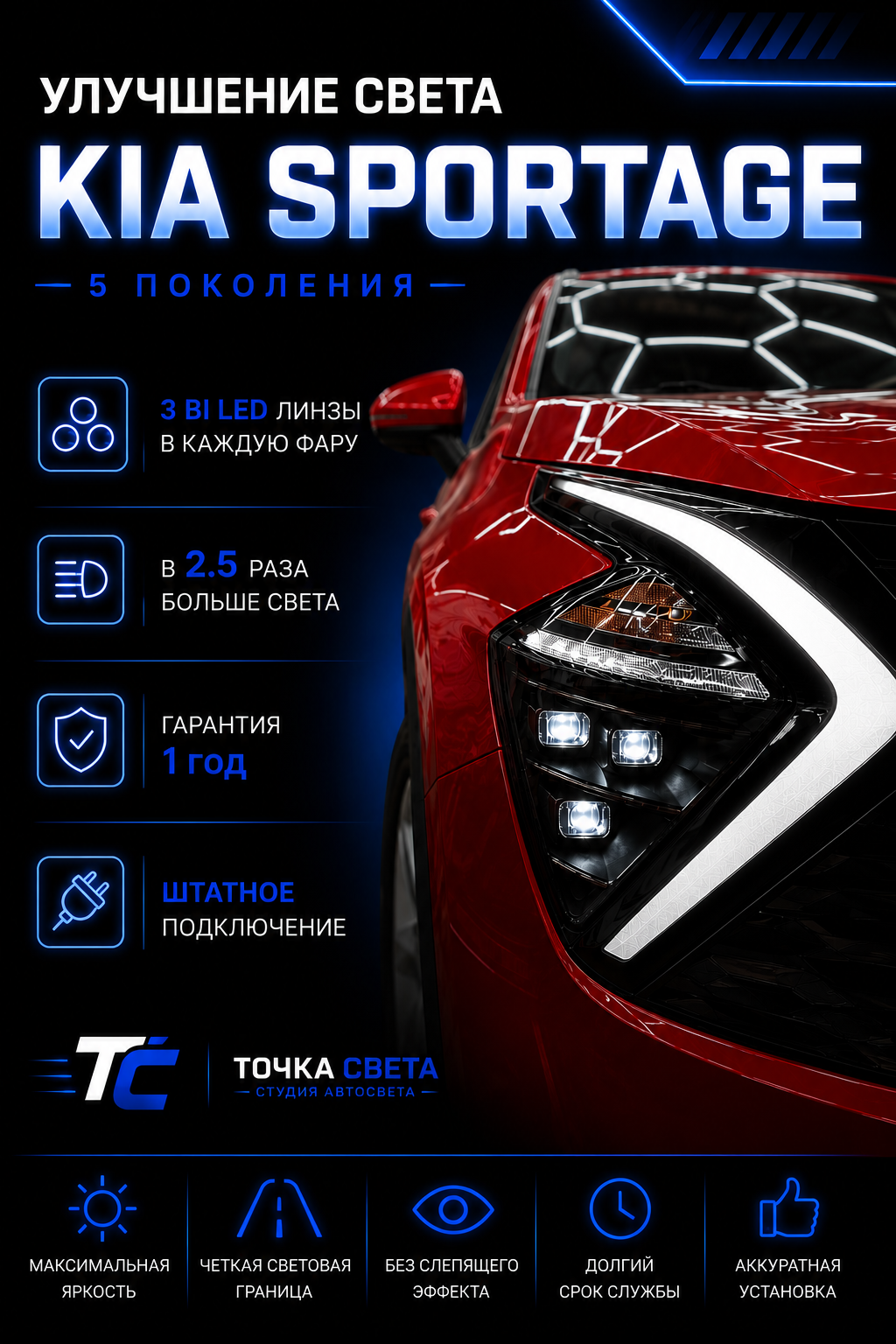 Тюнинг фар кроссоверов Kia Sportage 5 Bi-LED СПб